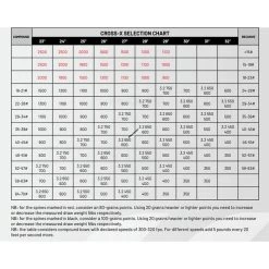 Cross-X XXIII Shafts -Archery equipment spinechart 22